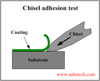 Chisel adhesion test.png Chisel adhesion test.png