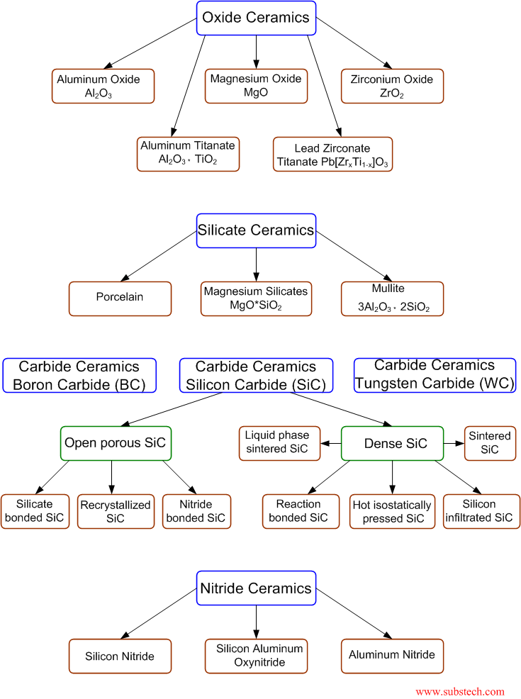 Classification of ceramics2.gif