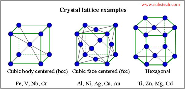 Image result for solid crystal structure