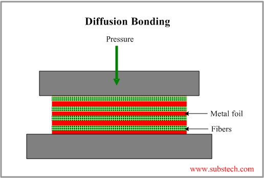 download guidelines for process