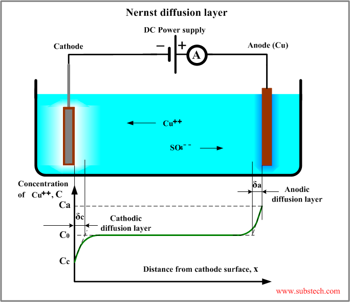 Diffusion layer.png