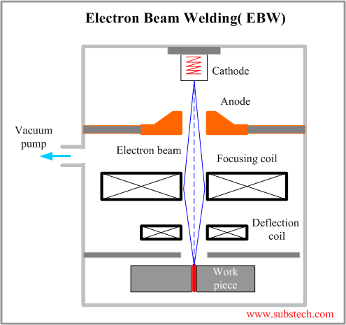 Electron Beam Welding.png