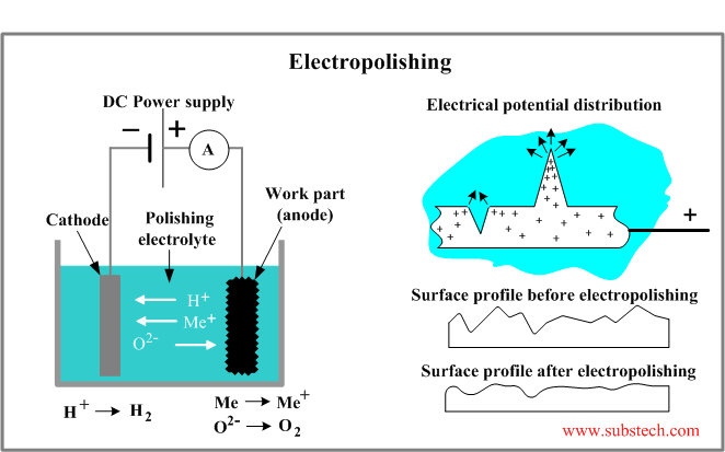 electropolishing.png