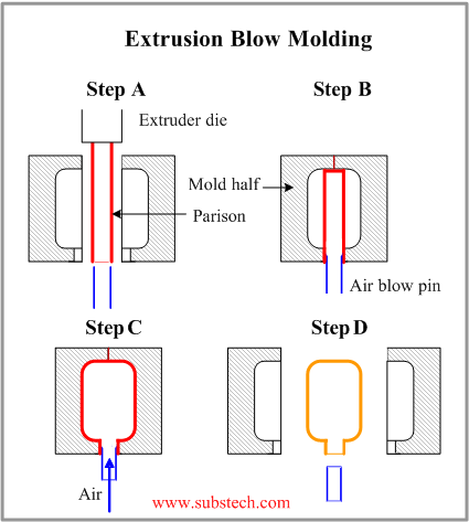 extrusion blow molding.png
