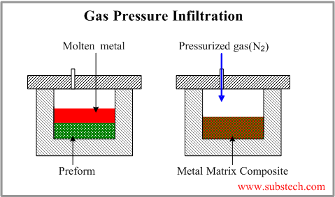 gas_pressure_infiltration.png