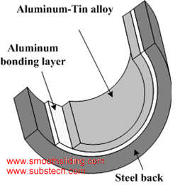 Structure of Bimetallic Heavy Duty Engine Bearing with Aluminum Lining