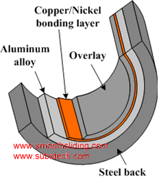 Structure of Trimetallic Heavy Duty Engine Bearing with Aluminum Lining