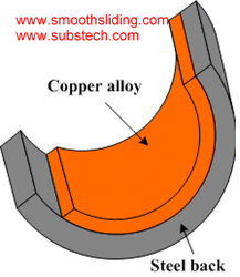 Structure of Bimetallic Heavy Duty Engine Bearing with Bronze Lining