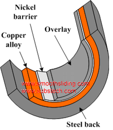 Structure of Trimetallic Heavy Duty Engine Bearing with Bronze Lining