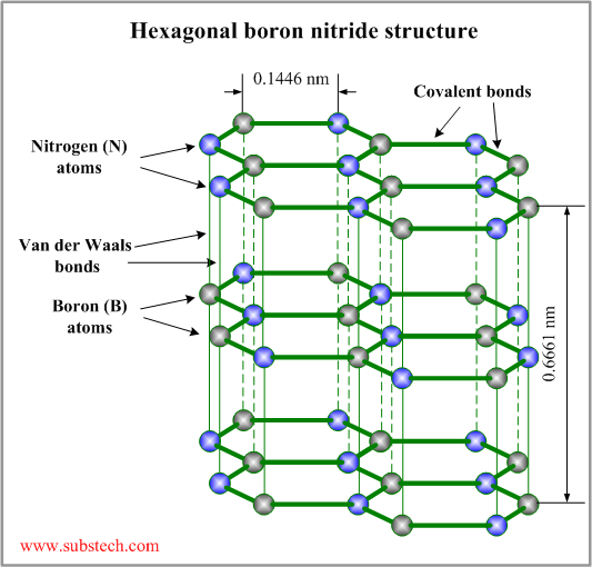 Hexagonal boron nitride structure.png