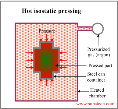hot_isostatic_pressing.png