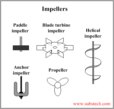 Impellers.png  