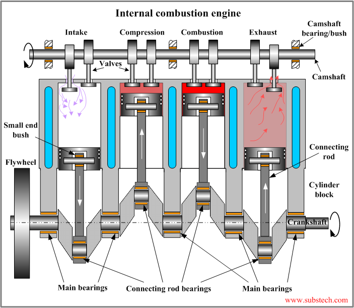 Internal combustion engine.png