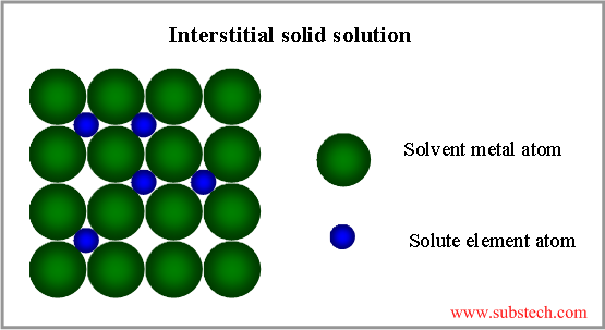 Interstitial_solution.png