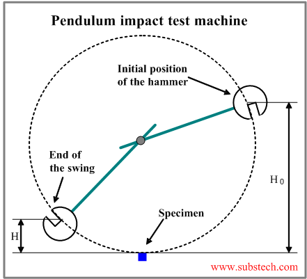 pendulum test.png