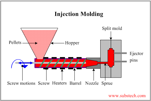 polymer injection molding.png polymer injection molding.png