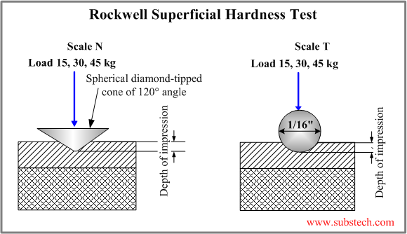 Rockwell Superficial.png