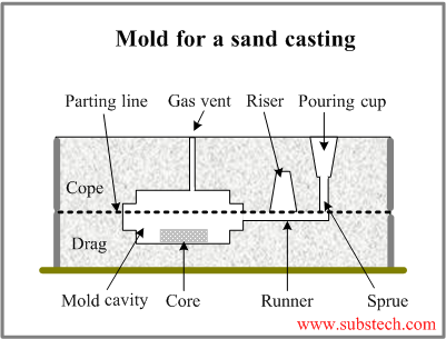 sand_casting.png