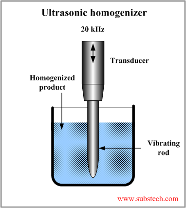 Ultrasonic homogenizer.png