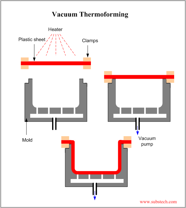 vacuum thermoforming.png  