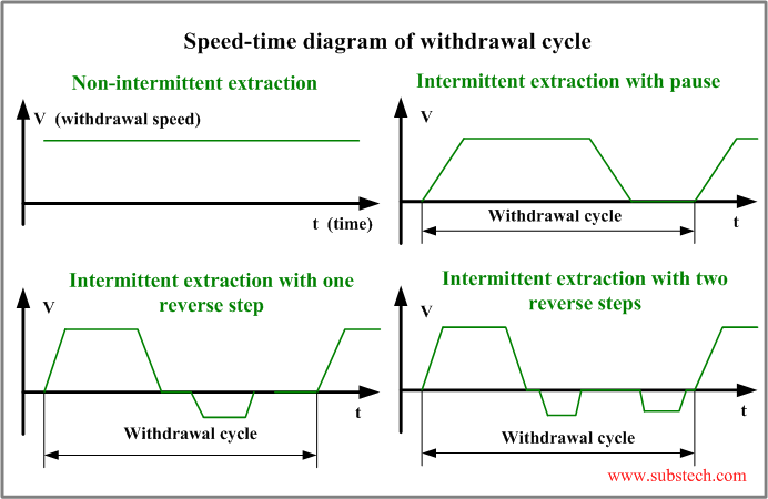 Withdrawal diagram.png Withdrawal diagram.png