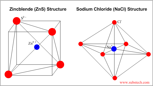 Structure Of Ceramic Materials Substech