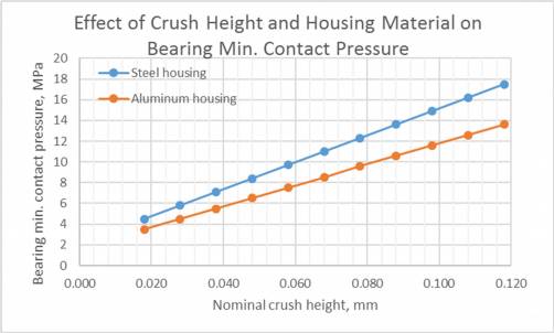 crush_height_of_engine_bearings_fig.6.jpg