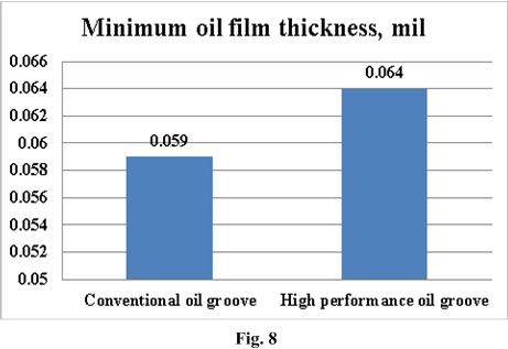 minimum_oil_film_thickness.png