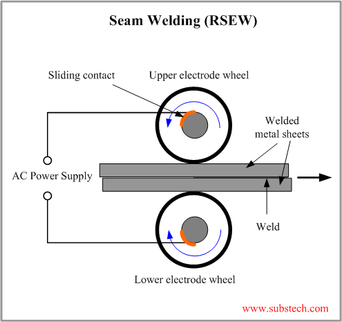 seam_welding.png