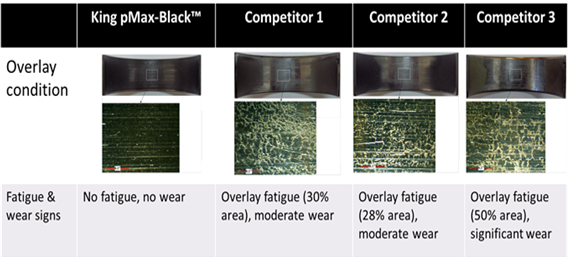 fatigue_test_of_king_pmax_black_vs._competitor_materials.png