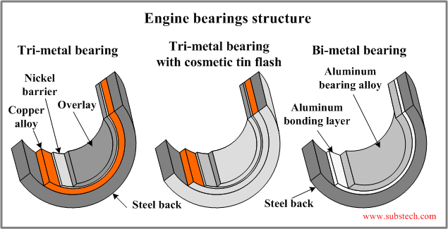 Metal bearing discount