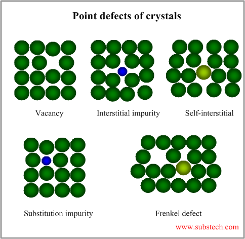 point defects.png