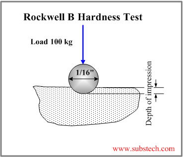 Rockwell B.png