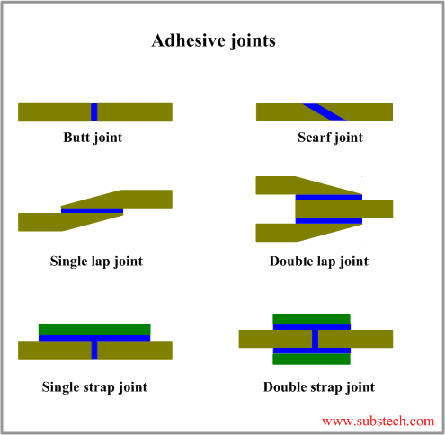 Adhesive joints [SubsTech]