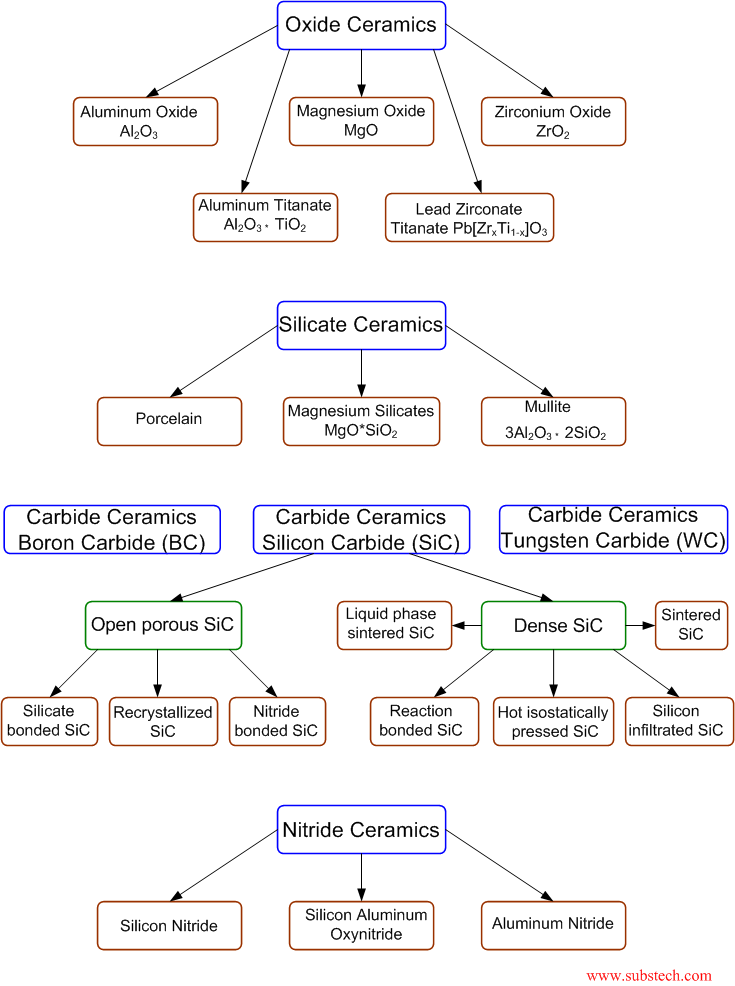 Ceramics materials pdf