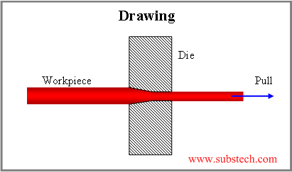 Drawing example