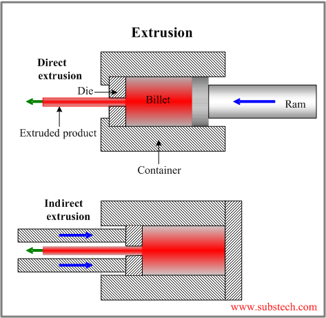 Extrusion.png