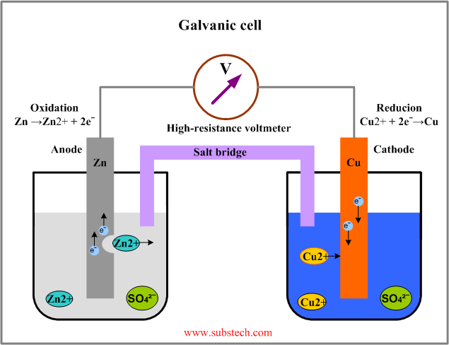 Galvanic cell.png