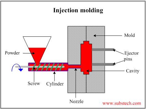 Ceramic Injection Moulding Process Morgan Advanced Materials Youtube