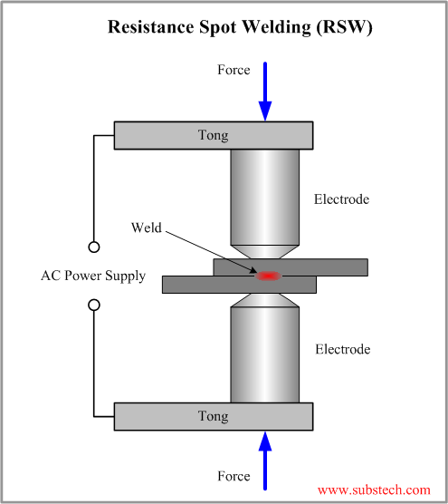 Spot Welding.png