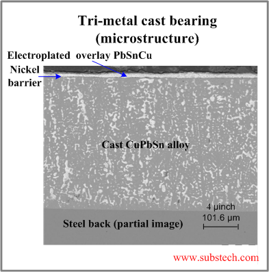 Tri-metal cast bearing.png  